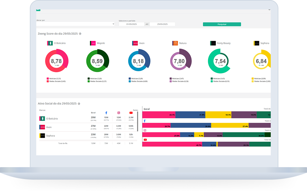 Benchmark Report Preview