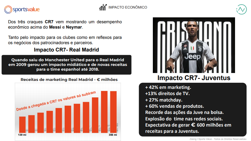 Messi ou CR7: quem é melhor? #Publi